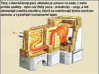 typy topnych teles 4